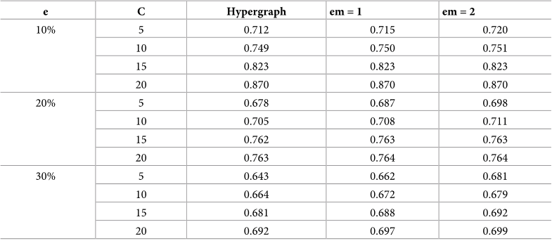 Table 9. The effect of refinement phase for haplotypes with length 700 in polyploid case.