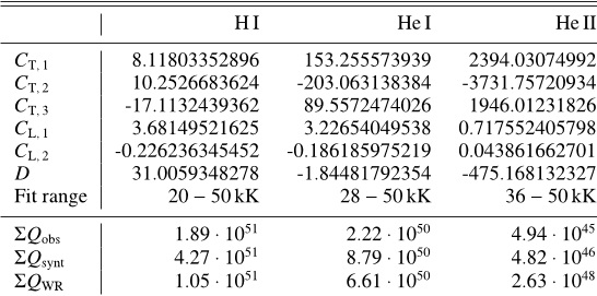 Table C.1. Values used for the log Q fit. The resulting values of ionizing photon production rate Q are also shown in units of photons per second for the observed population (Fig. 5), the synthetic population (Fig. 10, for reference), and the SMC WR stars.