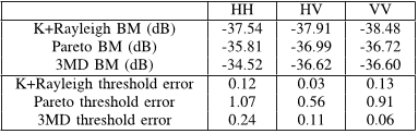 TABLE VI. L-BAND SETHI SAR MEASUREMENT ERRORS FOR EXAMPLES IN FIG. 5. THRESHOLD ERROR IS MEASURED AT 10−4 .