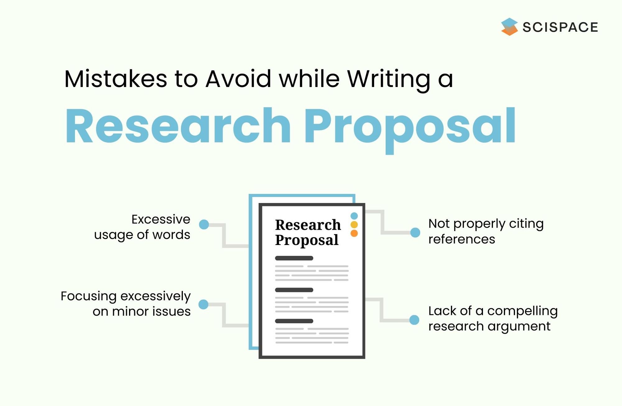 common-mistakes-to-avoid-while-writing-a-research-proposal
